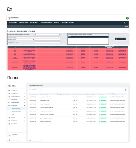 tablica_i_vizualisaziya_dannyh